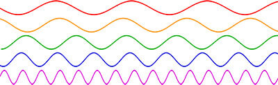Sound Waves Frequency Tiny